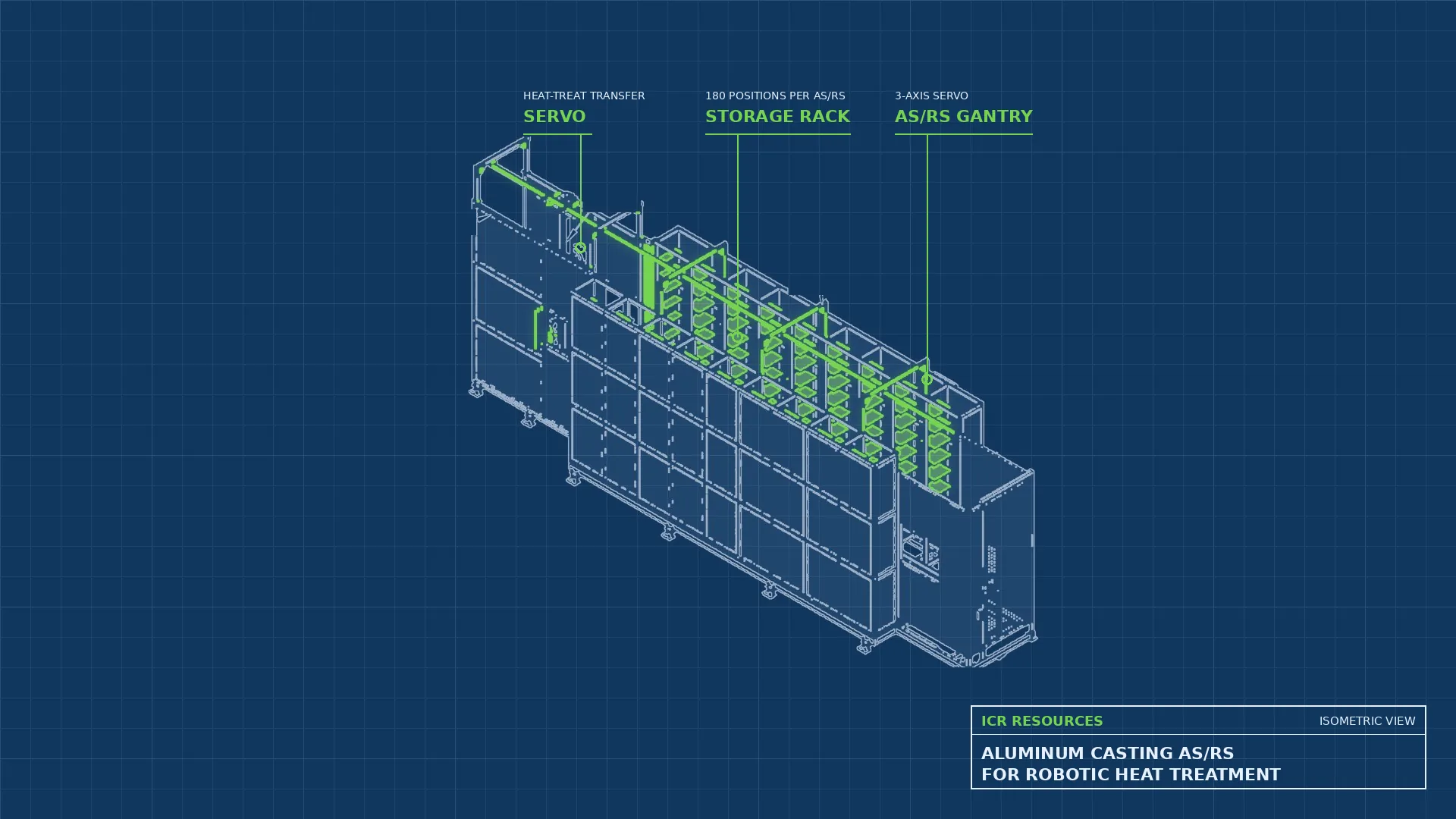 Read more about the article Aluminum Casting AS/RS for Robotic Heat Treatment