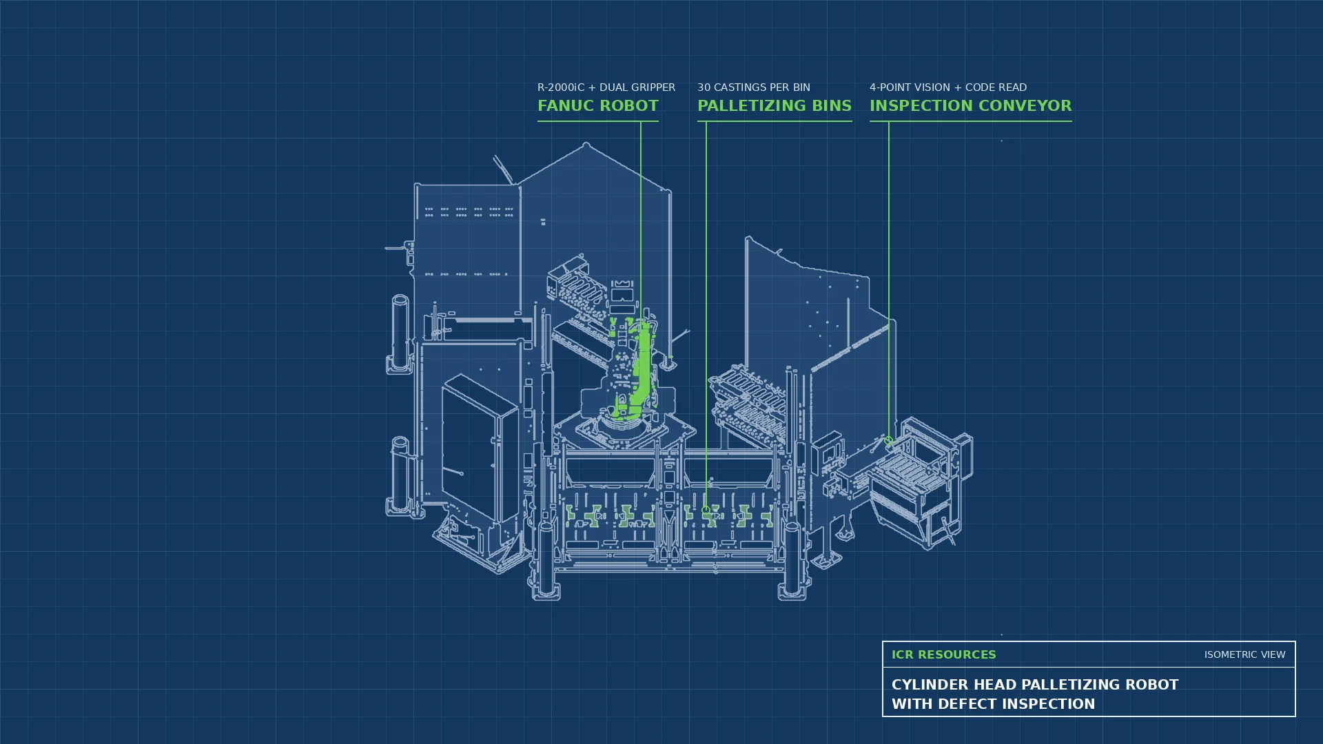 Read more about the article Cylinder Head Palletizing Robot with Defect Inspection