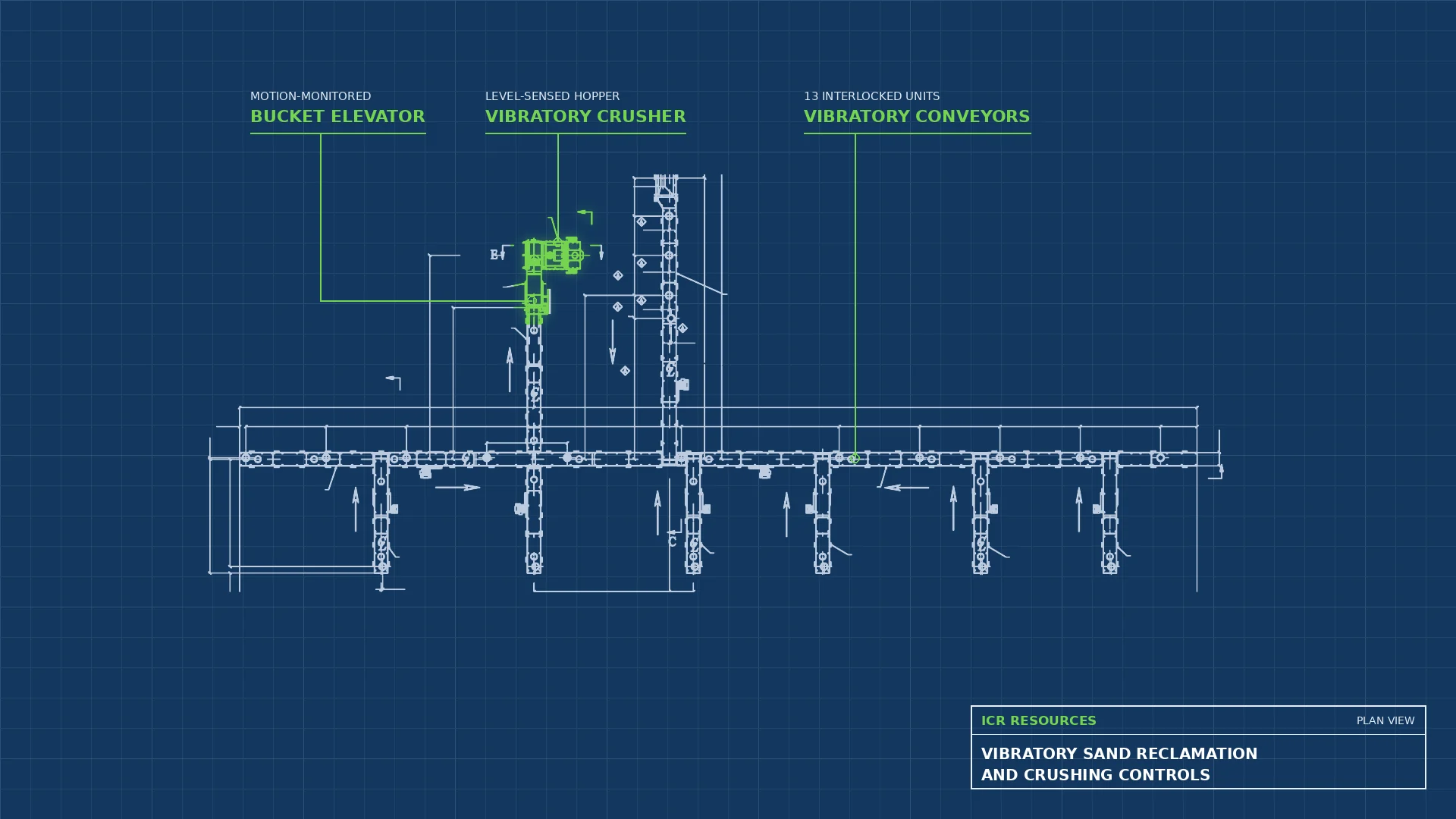 Read more about the article Vibratory Sand Reclamation & Crushing Controls