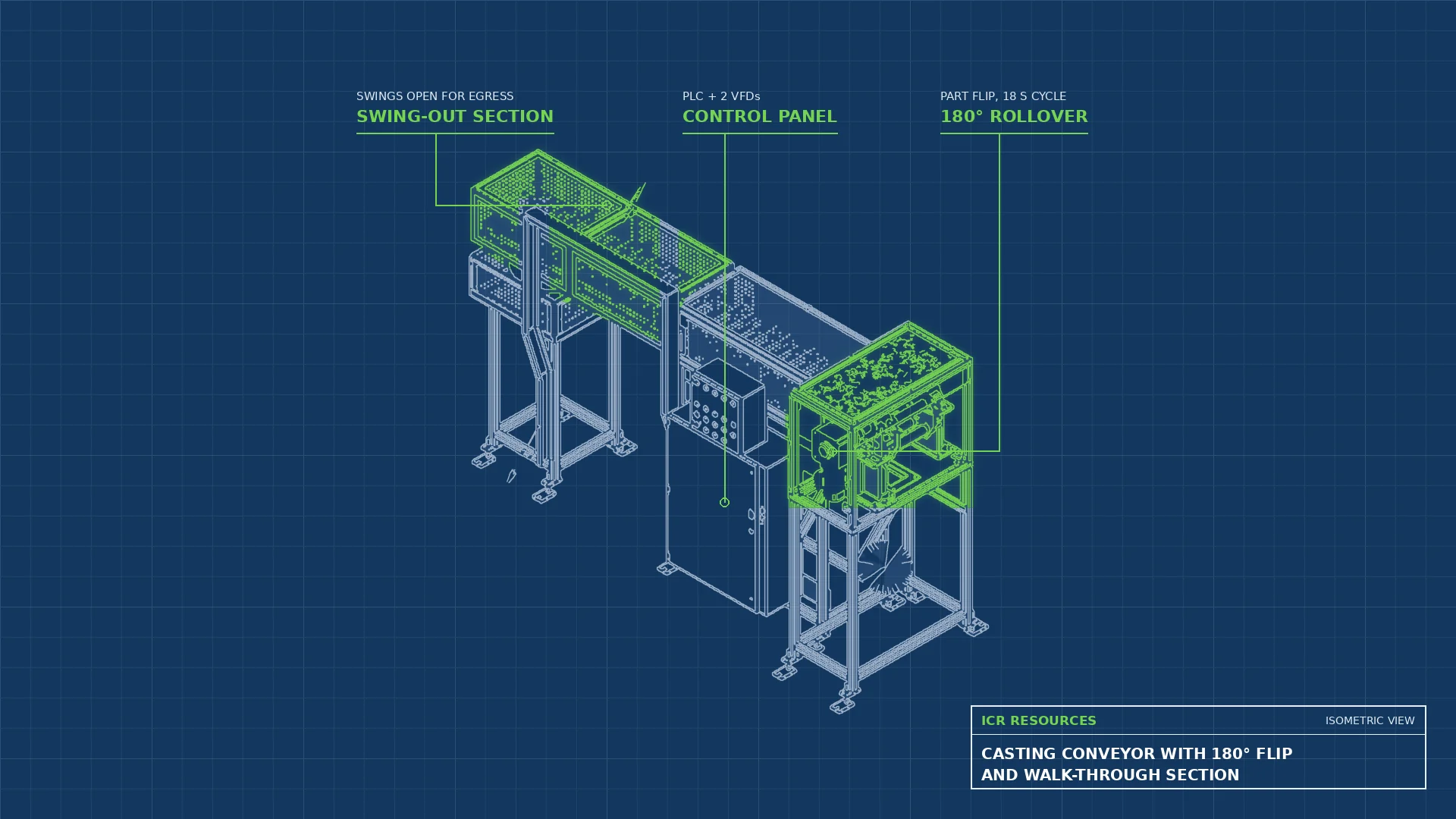 Read more about the article Walk-Through Conveyor Section