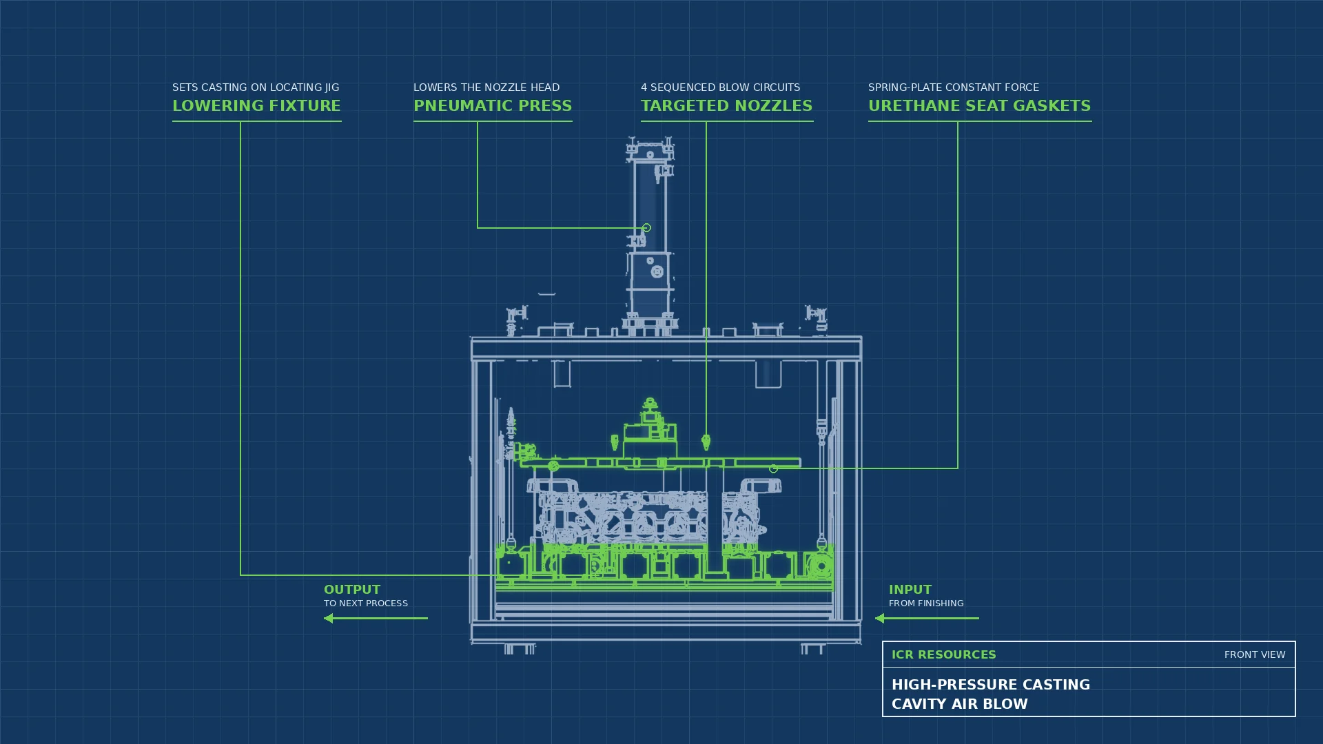 Read more about the article High-Pressure Casting Cavity Air Blow-Off