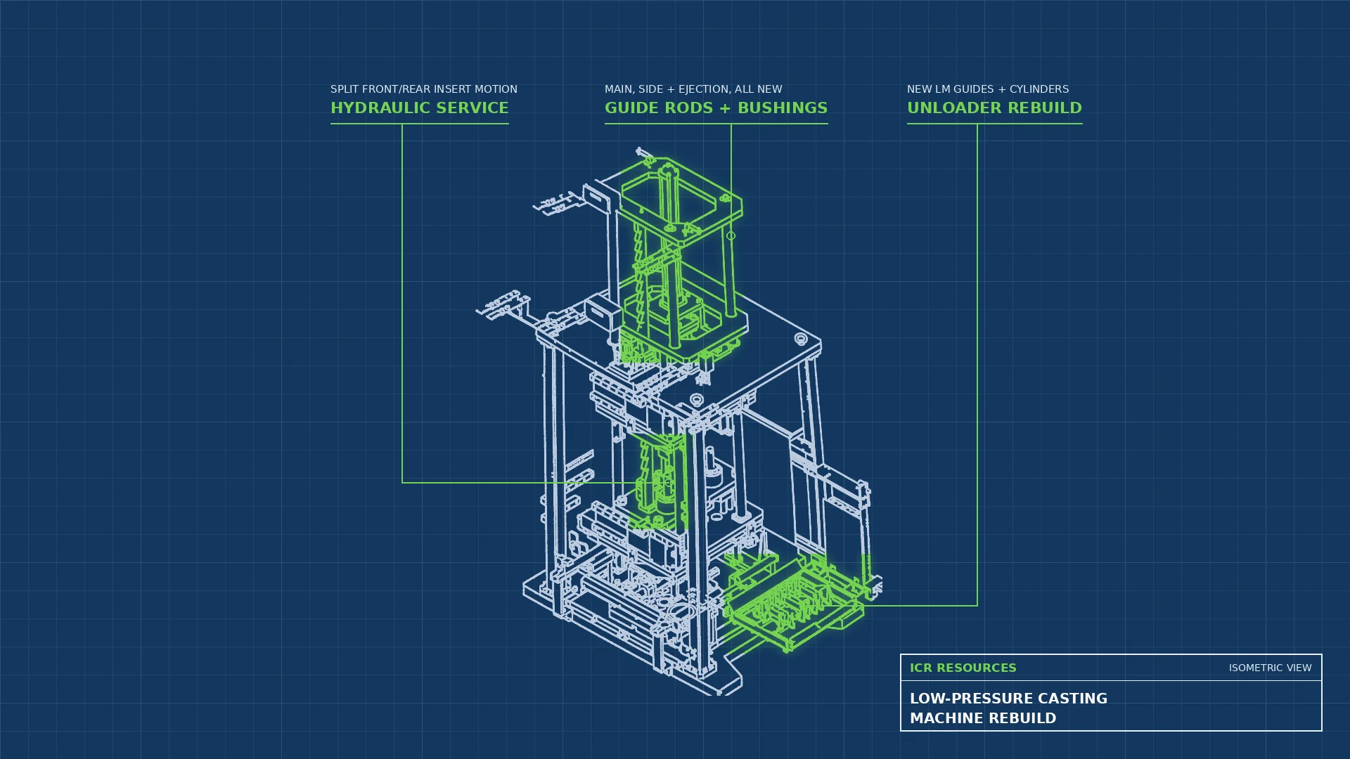 Read more about the article Low-Pressure Casting Machine Rebuild & Modernization