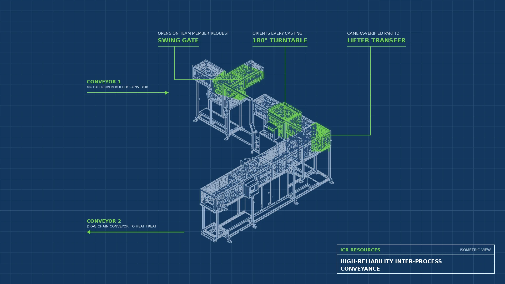 Read more about the article High-Reliability Inter-Process Conveyance