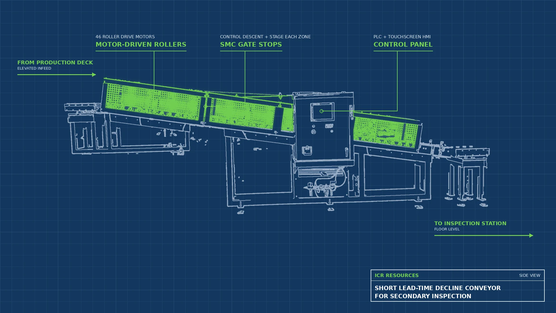 Read more about the article Short Lead-Time Decline Conveyor for Secondary Inspection