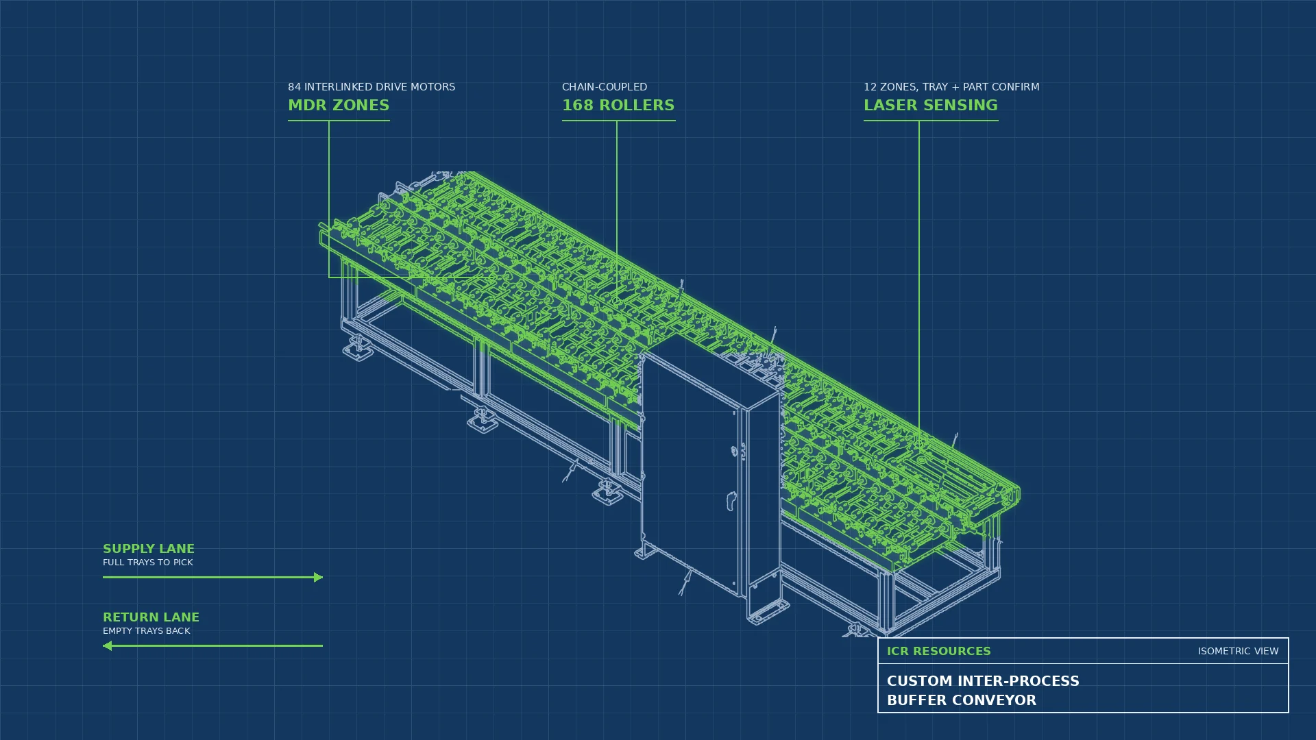 Read more about the article Custom Inter-Process Buffer Conveyor