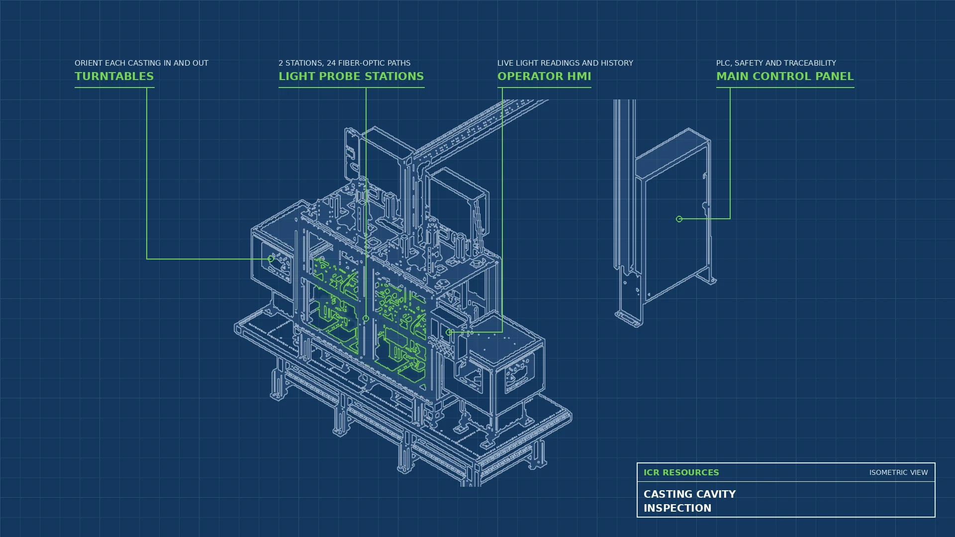 Read more about the article Casting Cavity Inspection