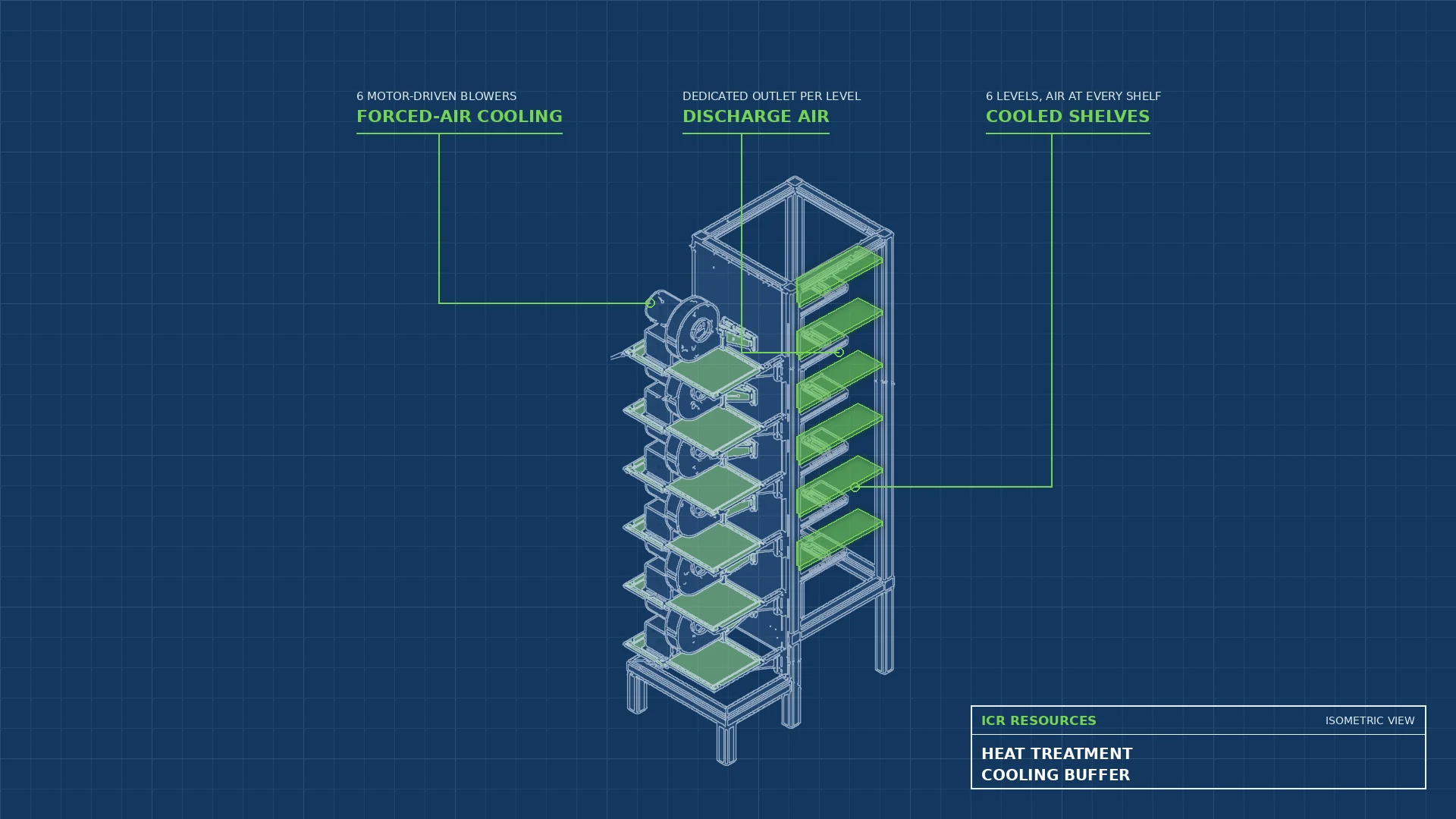 Read more about the article Heat Treatment Cooling Buffer