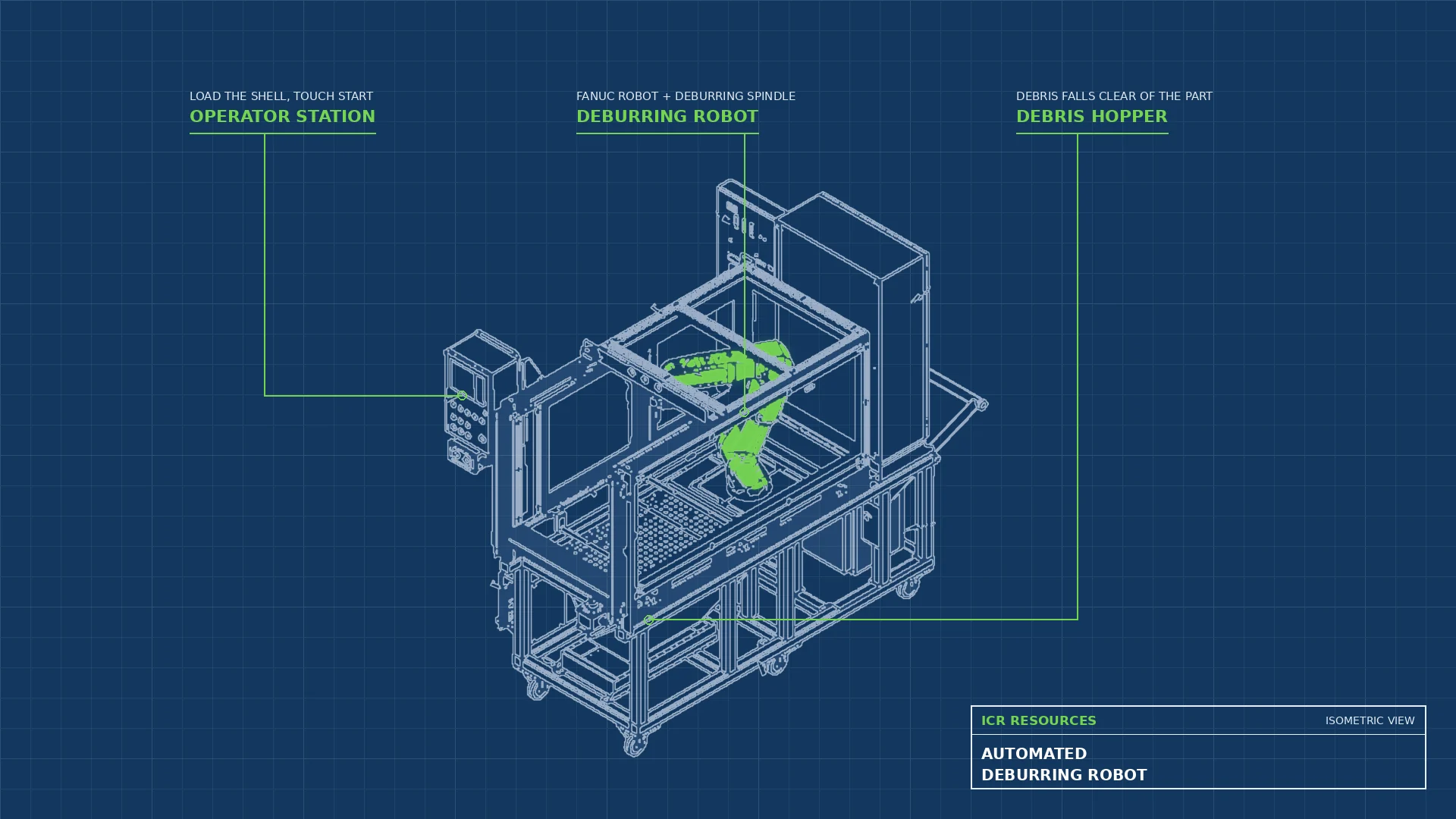Read more about the article Automated Deburring Robot
