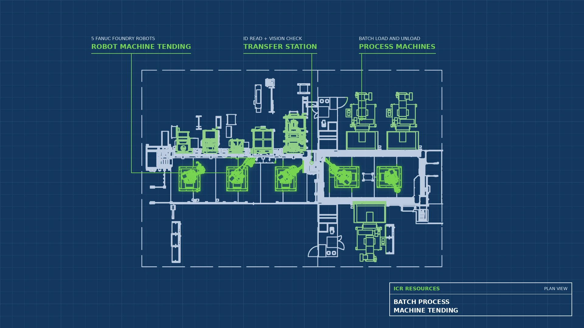 Read more about the article Batch Process Machine Tending