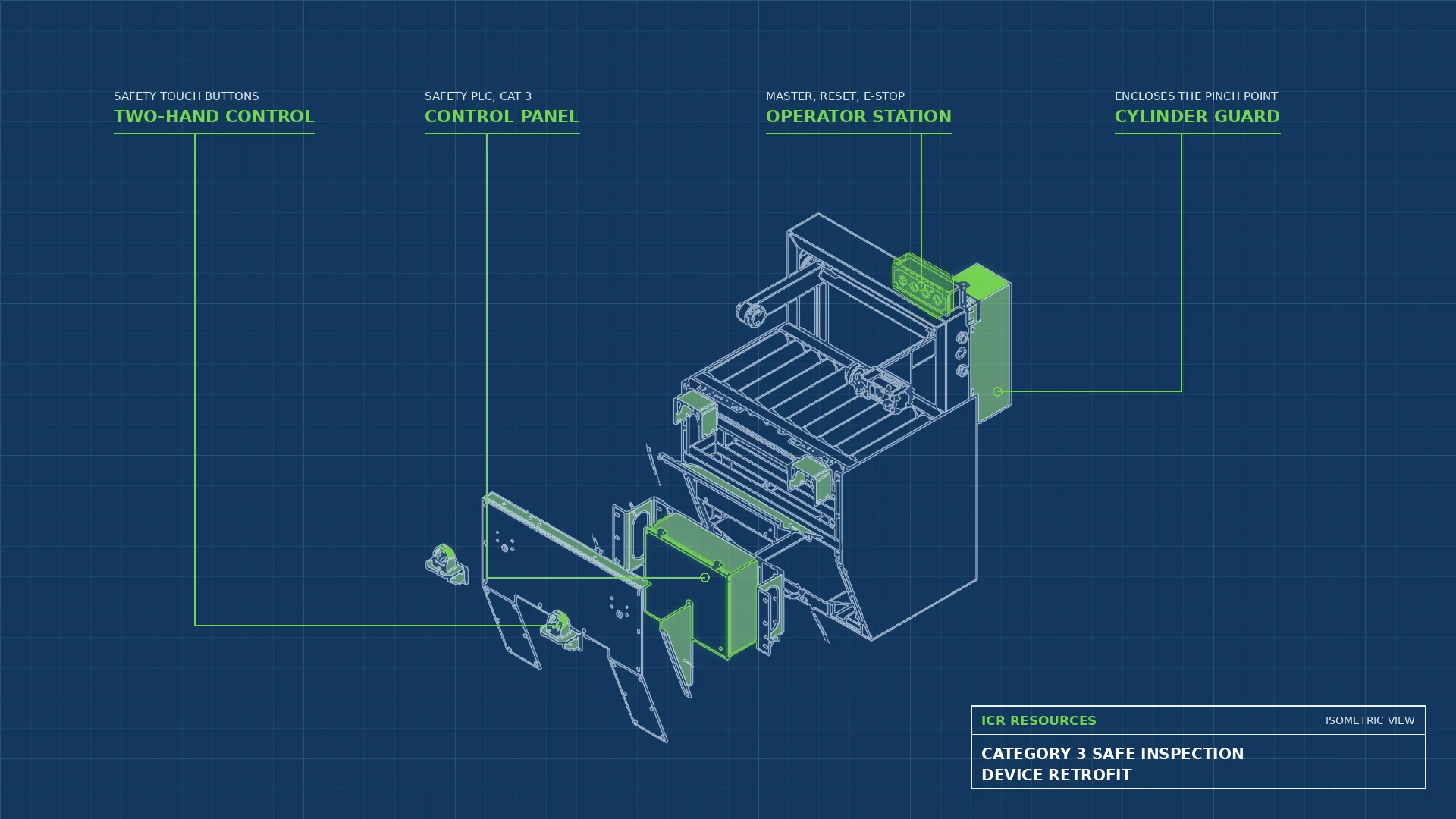 Read more about the article Category 3 Safe Inspection Device Retrofit