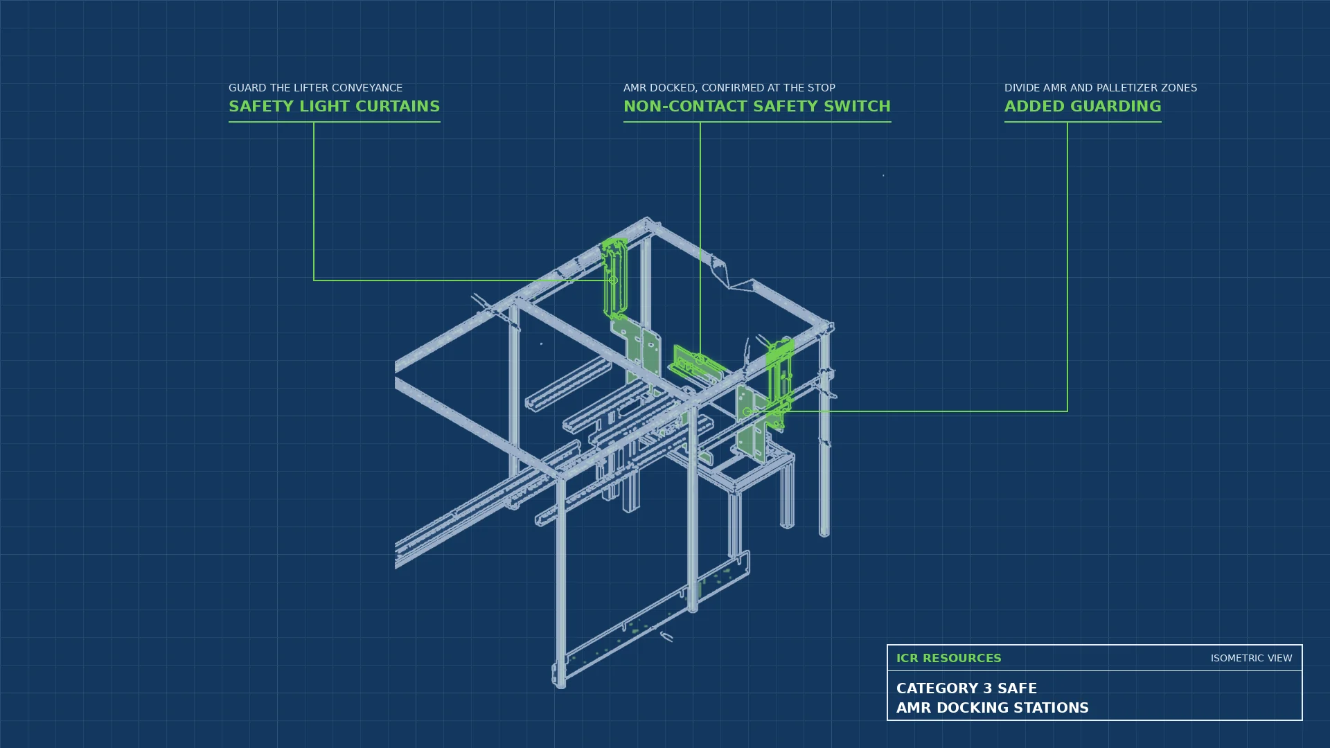 Read more about the article Category 3 Safe Omron AMR Docking Stations