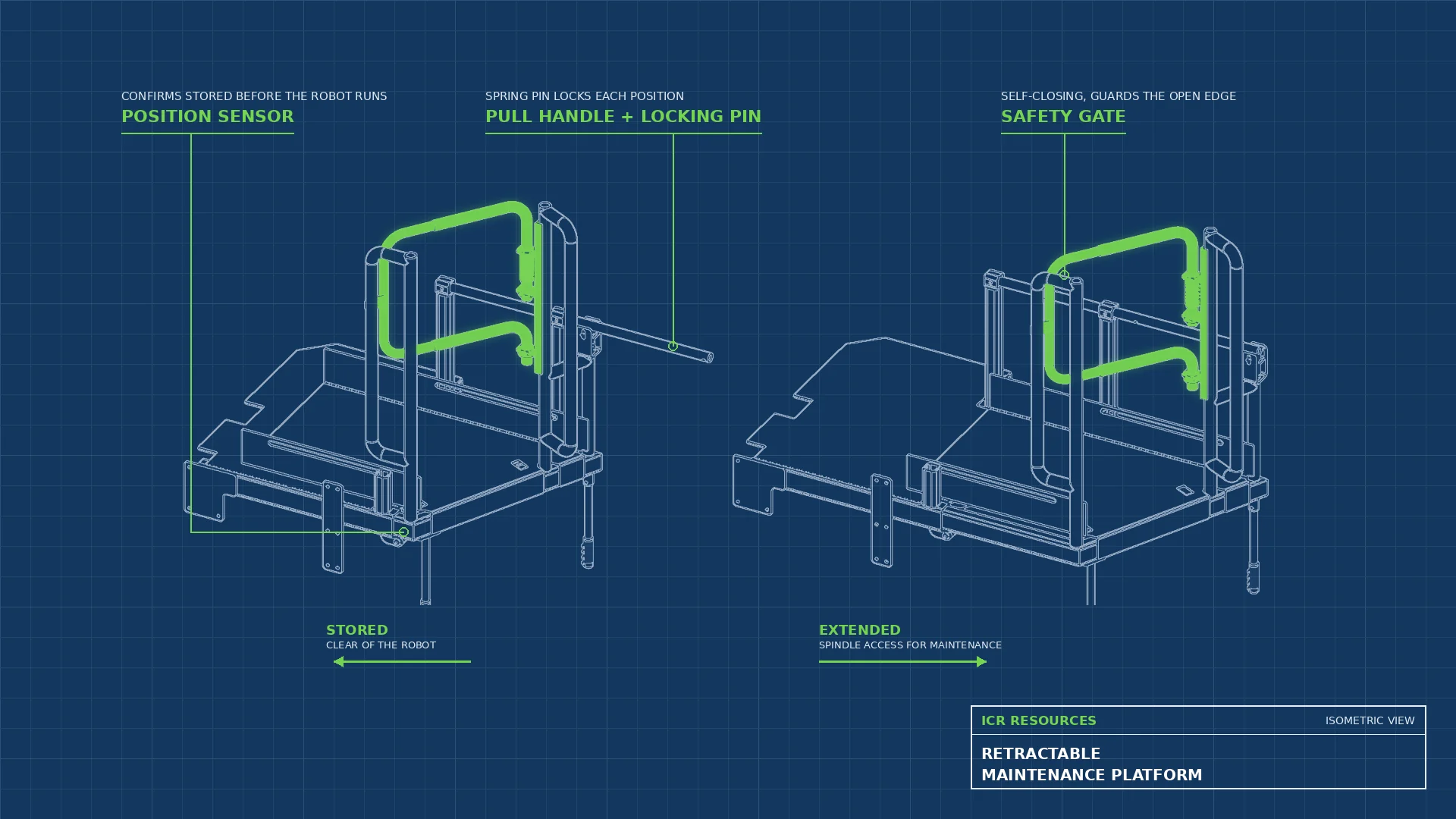 Read more about the article Retractable Maintenance Platform