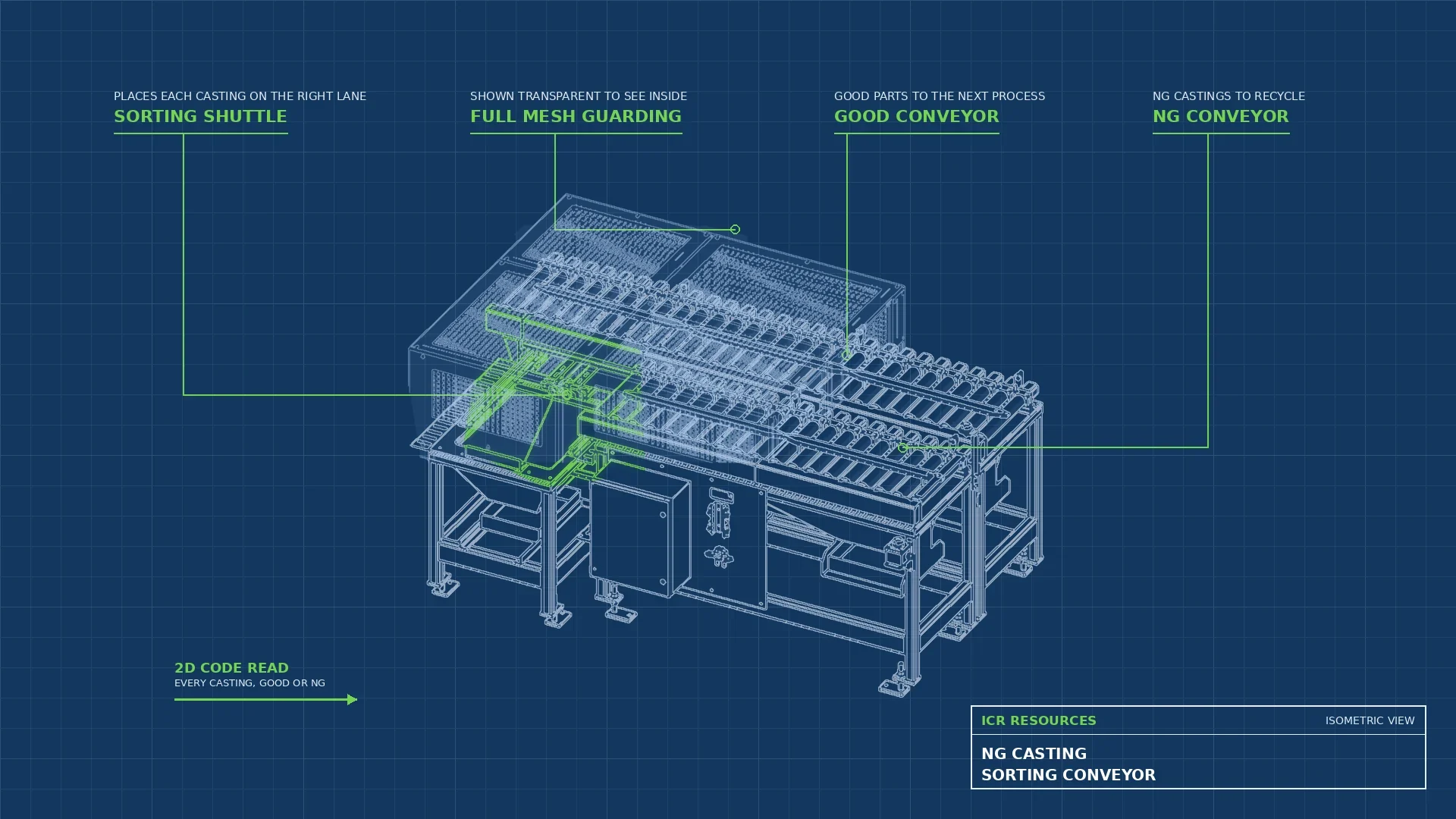 Read more about the article NG Casting Sorting Conveyor