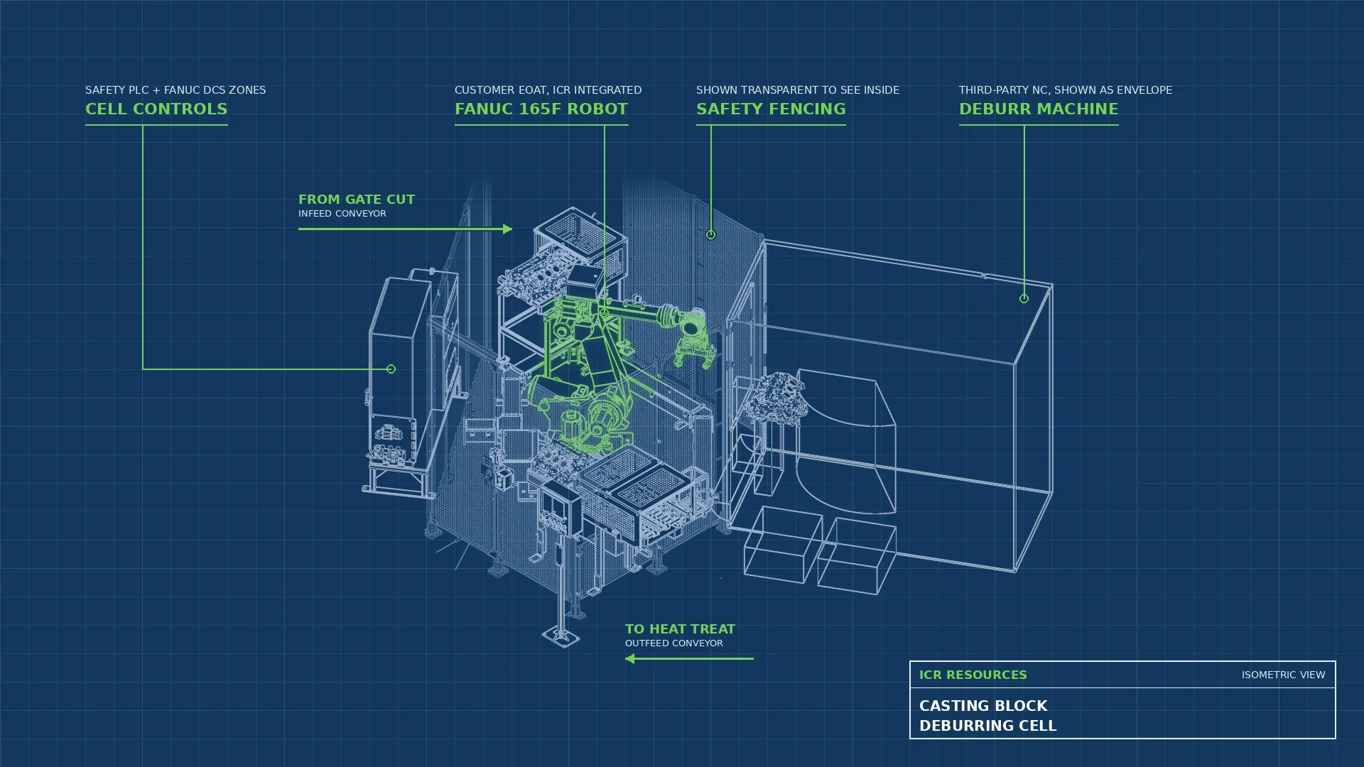 Read more about the article Casting Block Deburring Cell