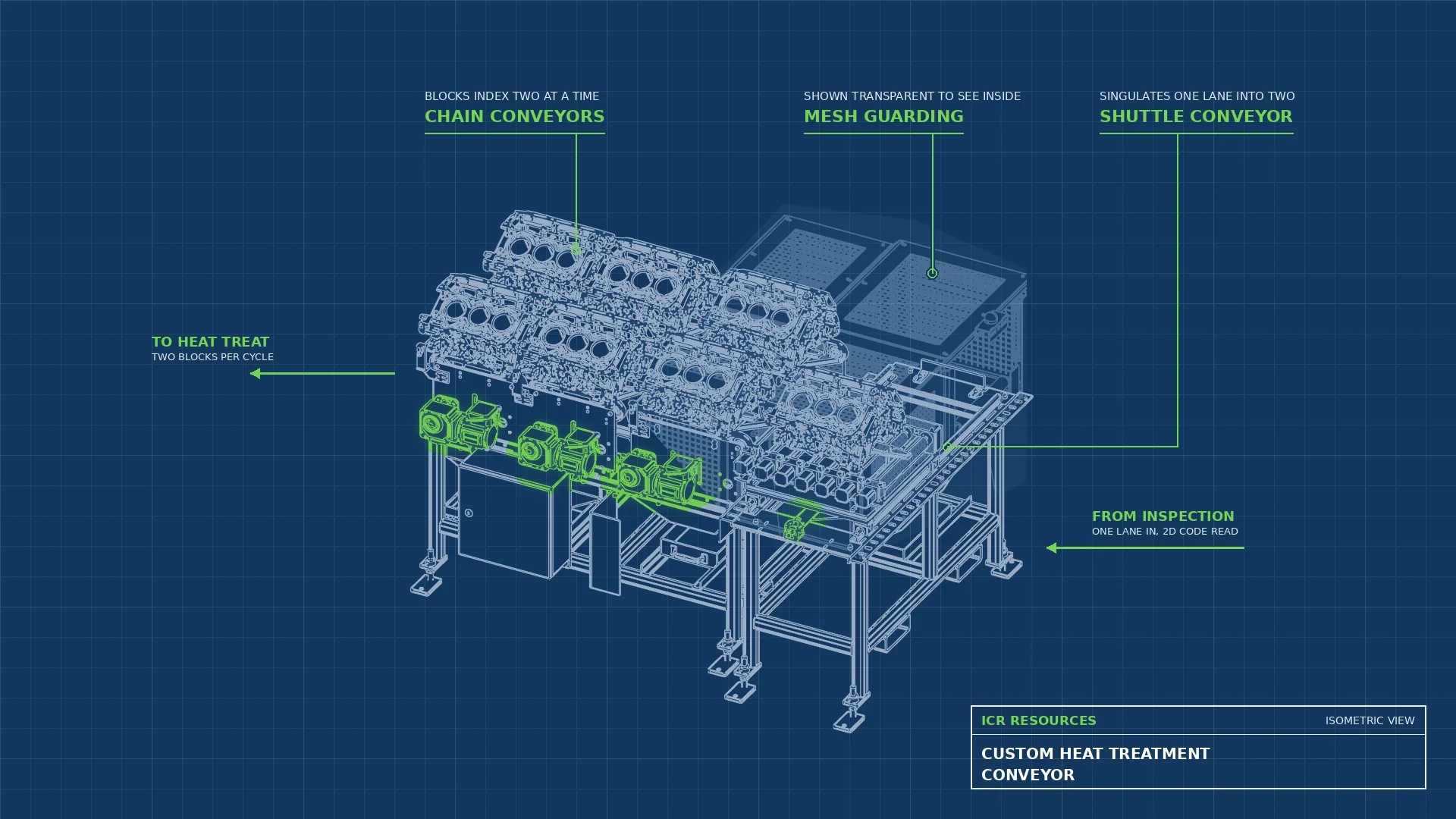 Read more about the article Custom Heat Treatment Conveyor