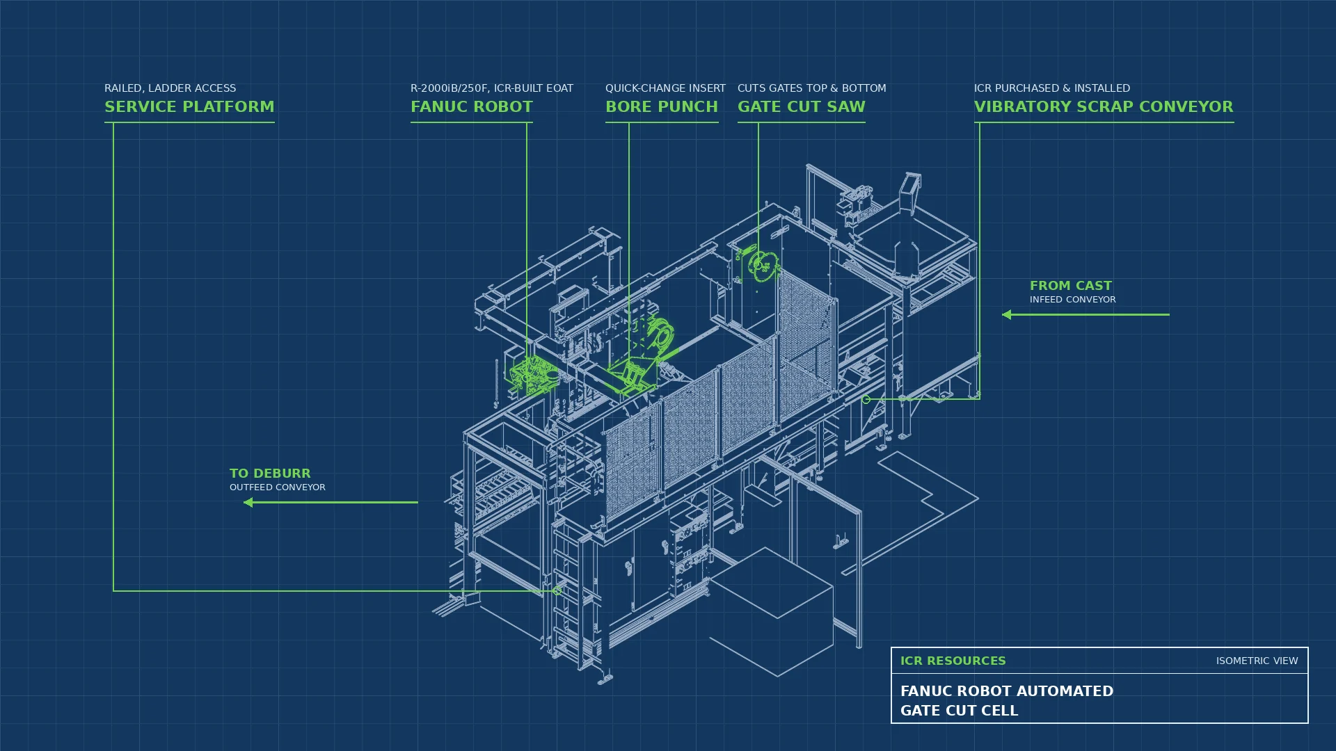 Read more about the article FANUC Robot Automated Gate Cut Cell