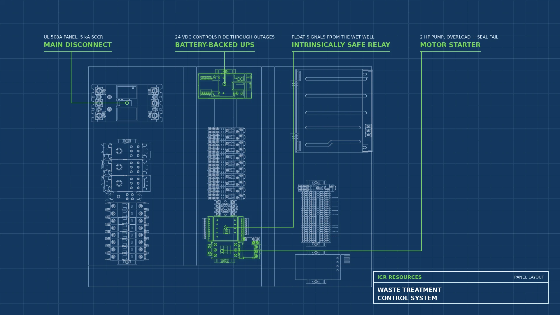 Read more about the article UL 508A Waste Treatment Control System
