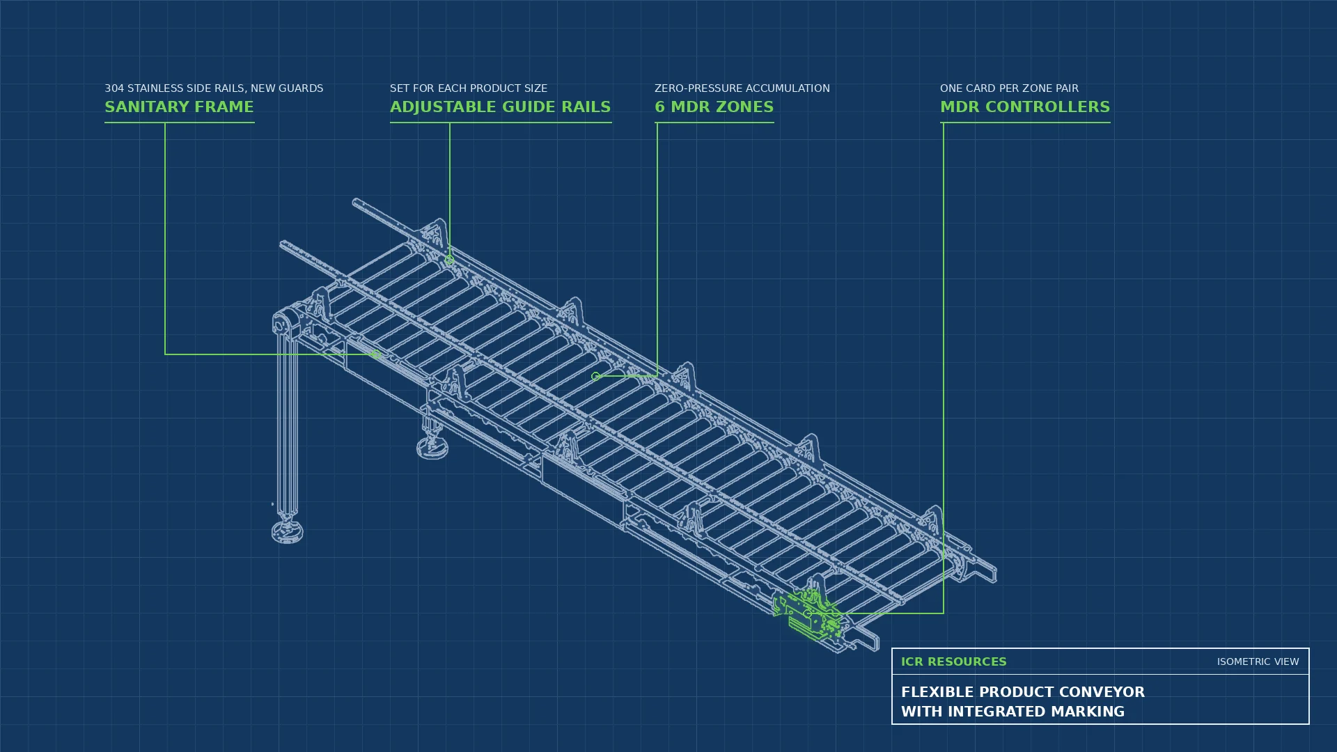 Read more about the article Flexible Product Conveyor with Integrated Marking