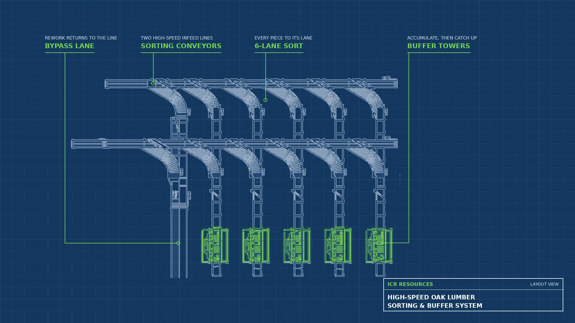Read more about the article High-Speed Product Sorting & Buffer System