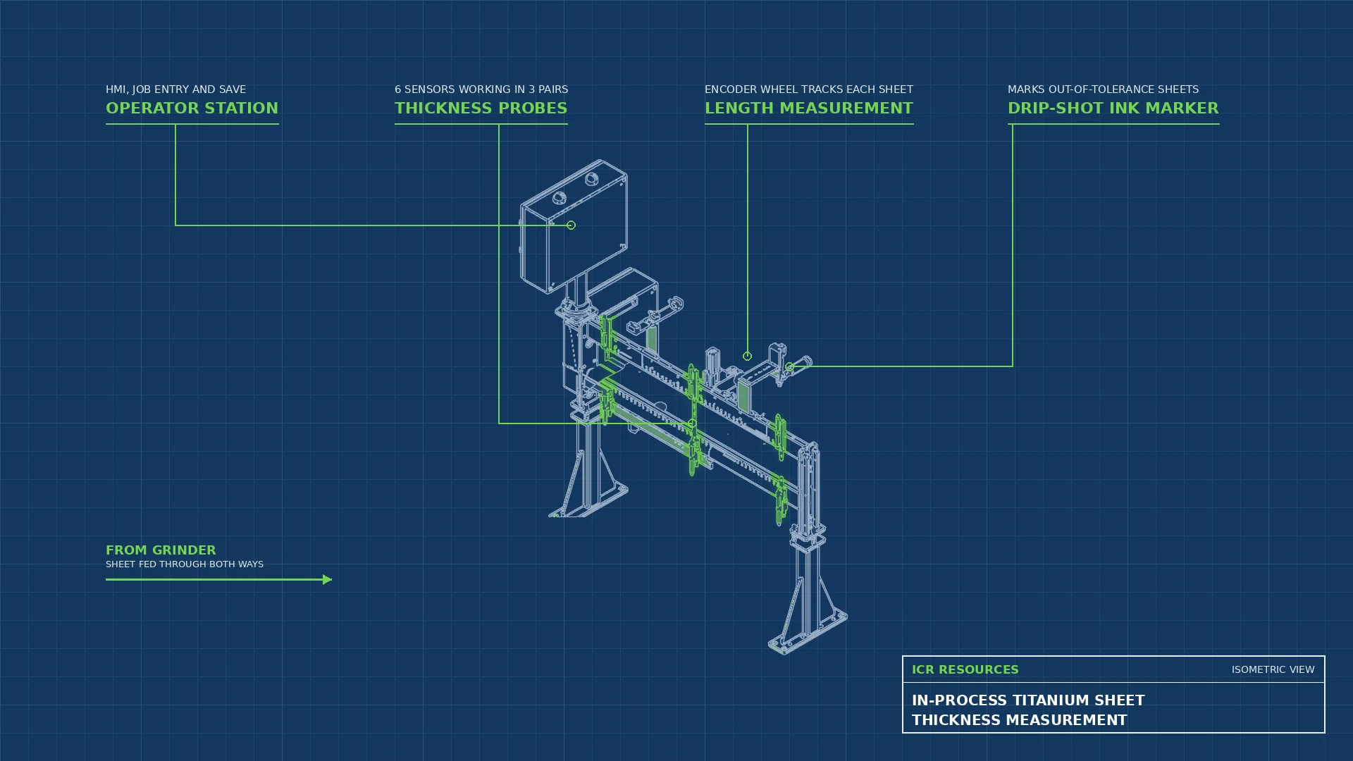 Read more about the article In-Process Titanium Sheet Thickness Measurement