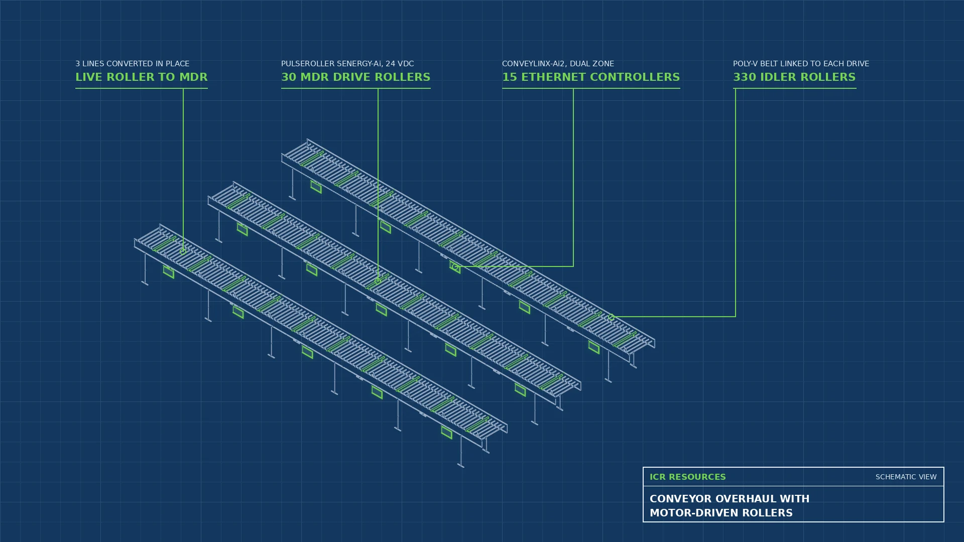 Read more about the article Conveyor Overhaul with Motor-Driven Rollers