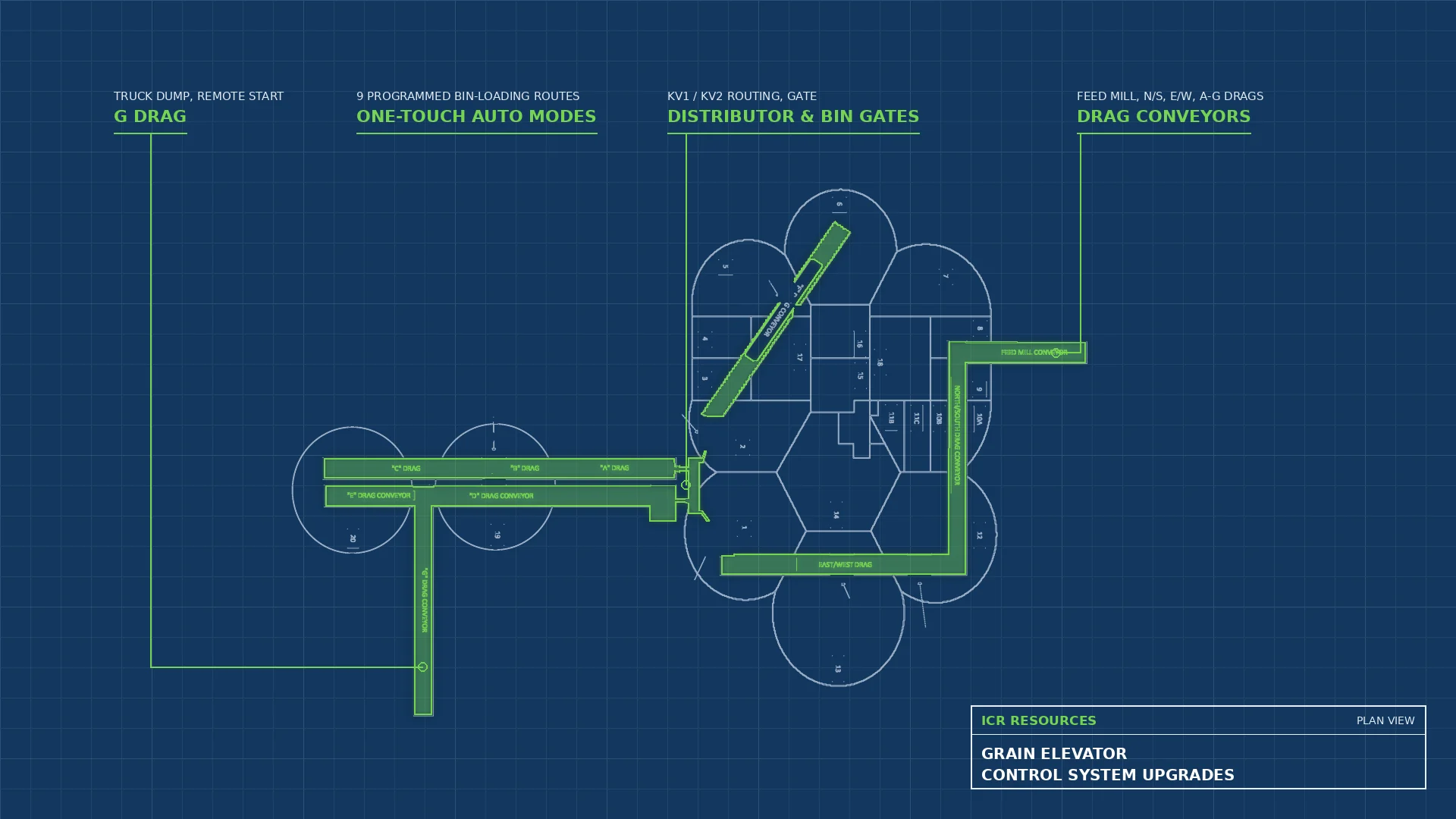 Read more about the article Grain Elevator Control System Upgrades